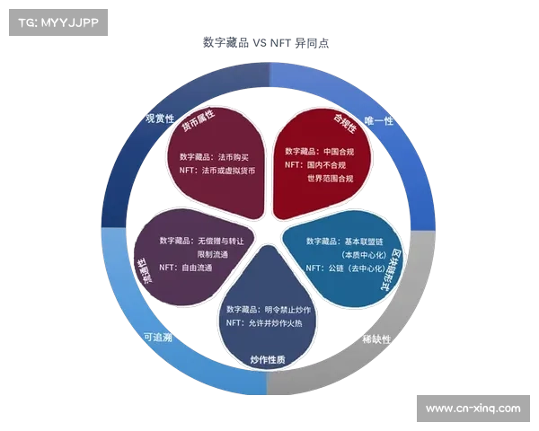 由于数字藏品与赛事权益的逻辑耦合 赛事组织体系正拓展多元化价值链路